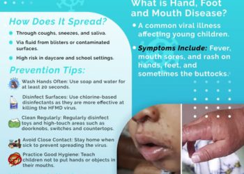 Outbreak of Hand, Foot, and Mouth Disease