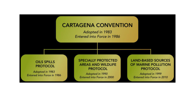 St Kitts and Nevis ratify Cartagena Convention Protocols